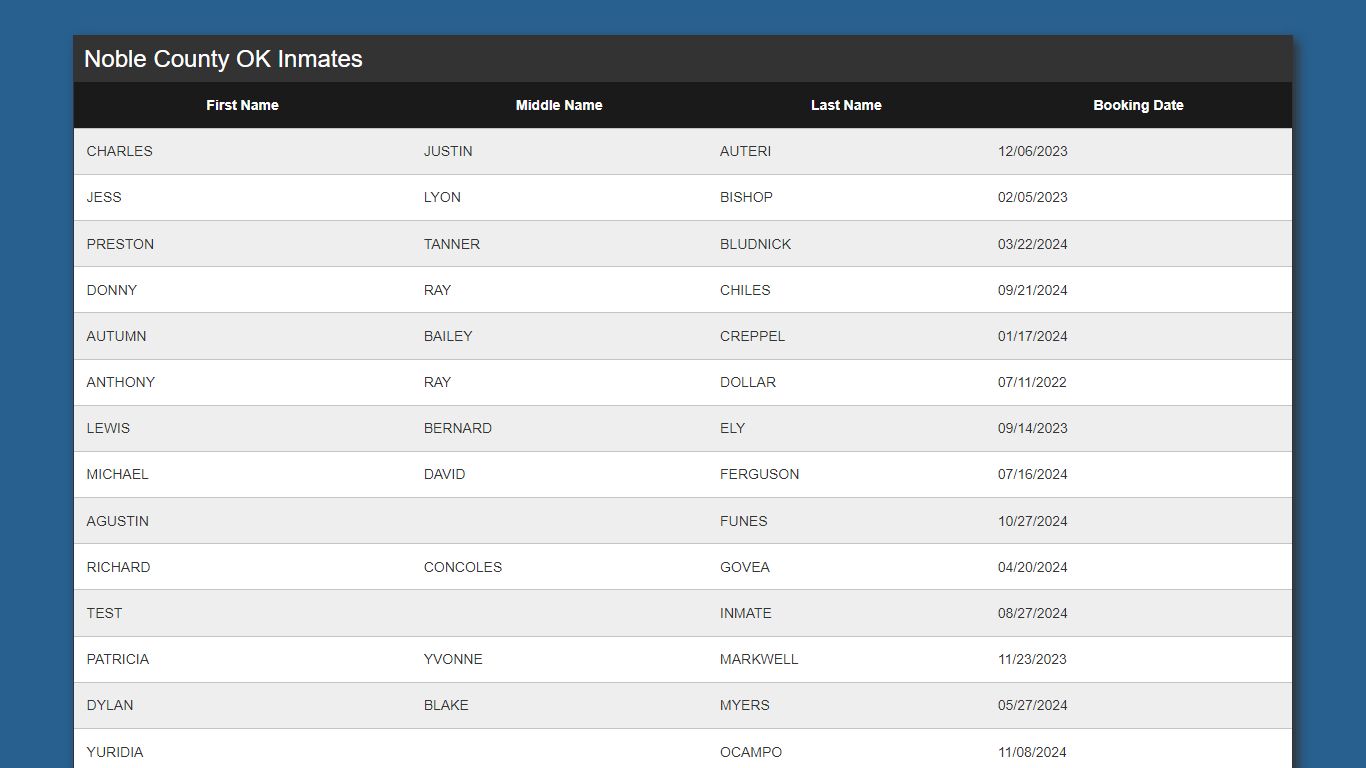 Inmate List - Kinetic Console